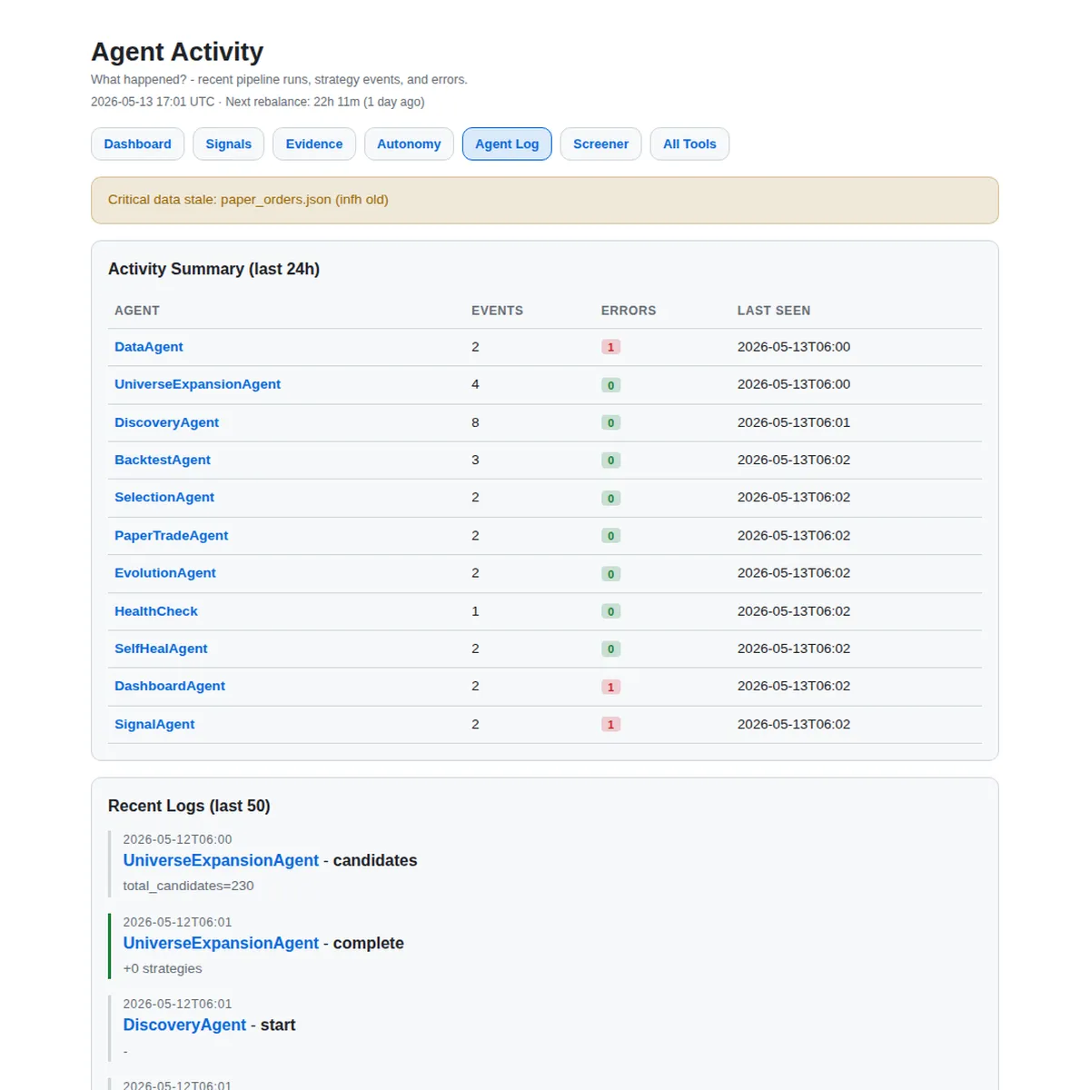 Agent activity ledger