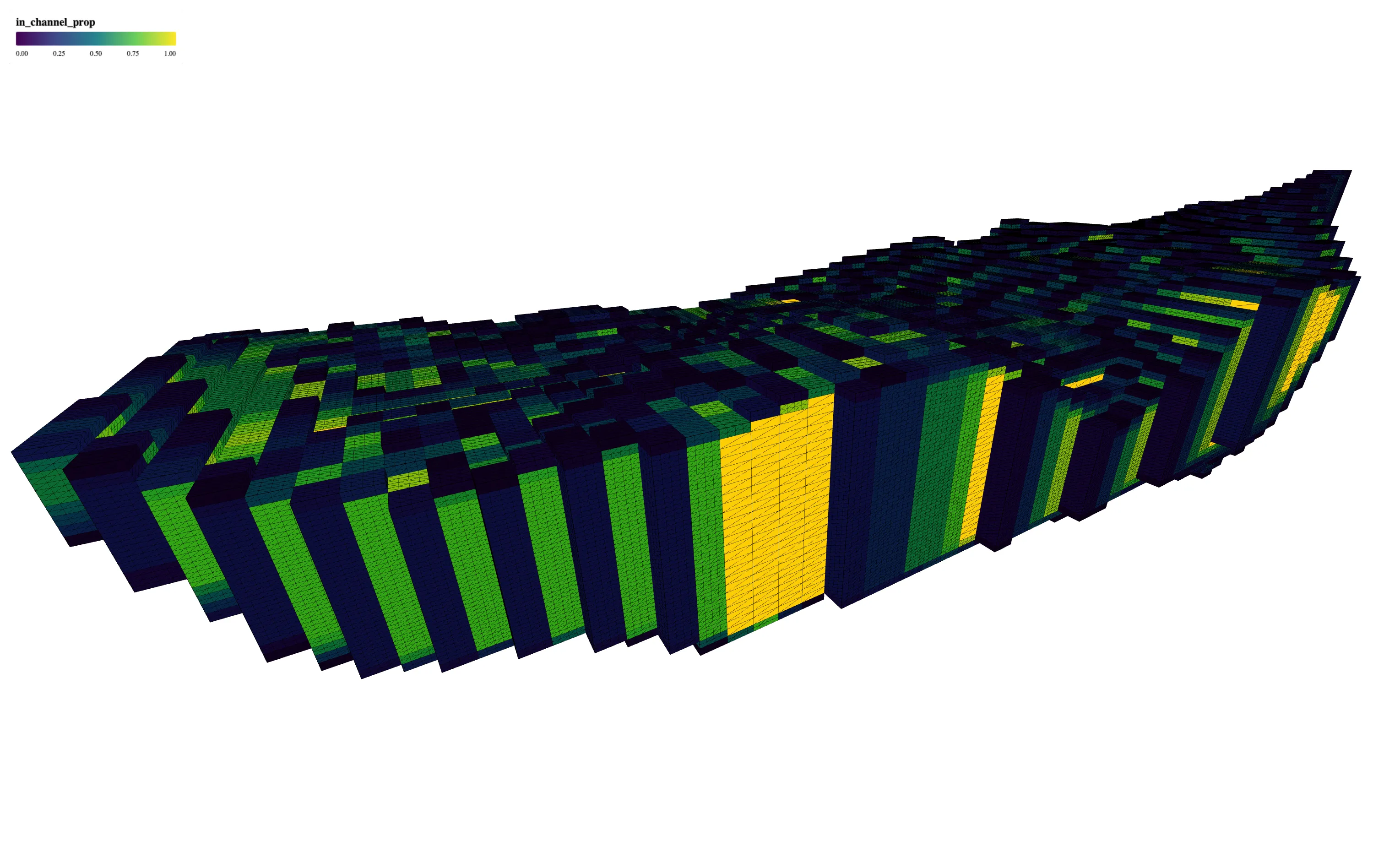 Block Model Visualization