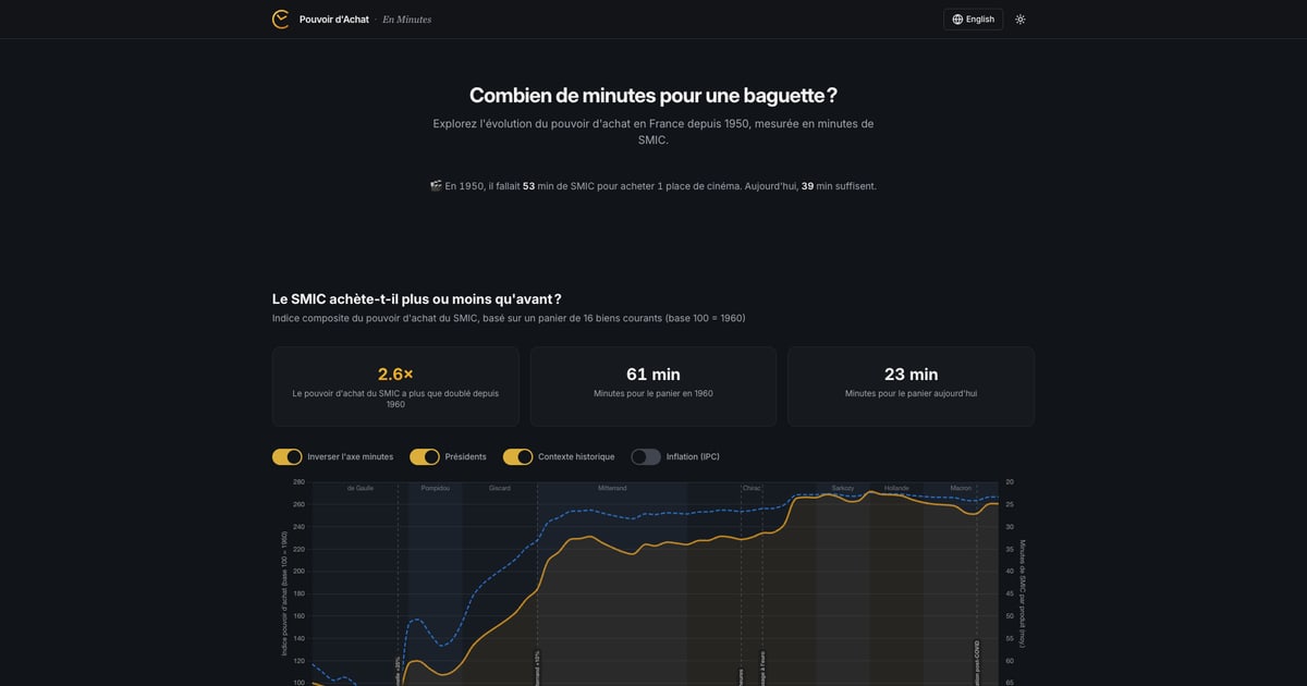 En Minutes